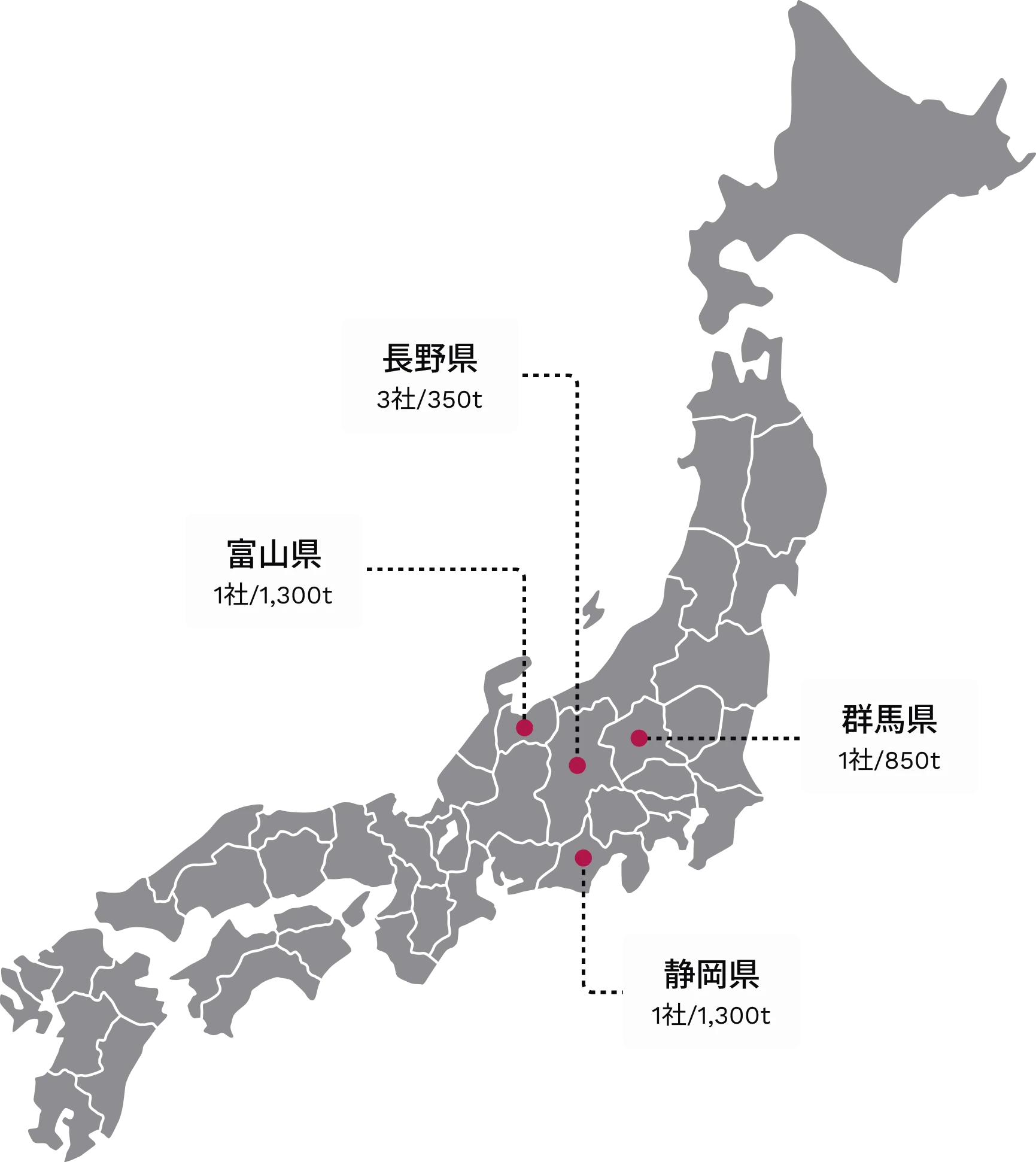 長野県 3社/350t、群馬県 1社/850t、富山県 1社・1,300t、静岡県 1社/1,300t