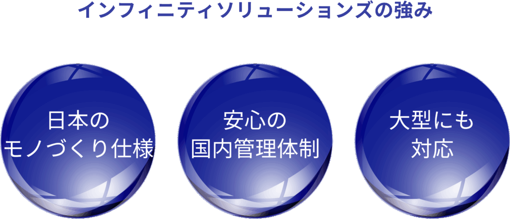 金型事業の強み