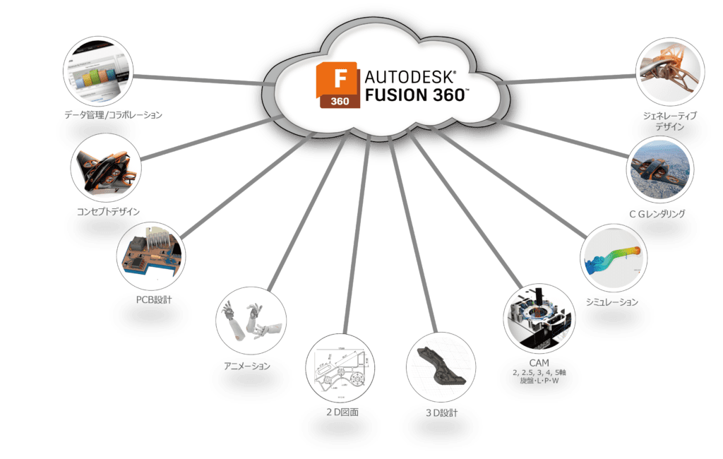 Fusion360
